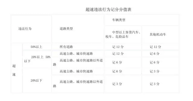 假期高速行駛攻略，看一遍絕對平安！