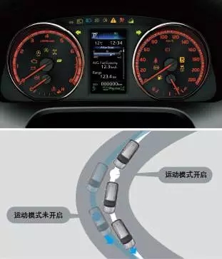 SPORT運(yùn)動模式