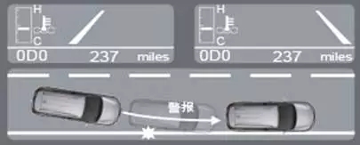 DRCC動態(tài)雷達(dá)巡航控制系統(tǒng)