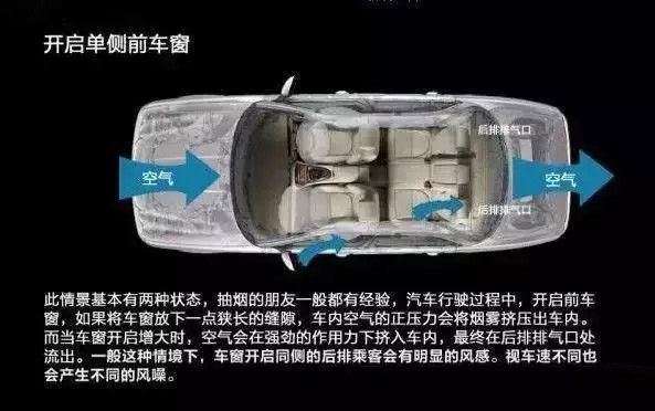 車窗這樣開，省油又通風(fēng)！
