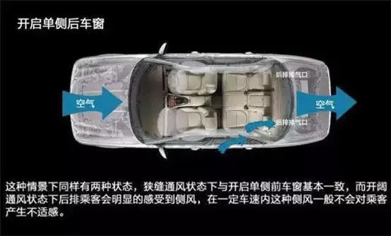 車窗這樣開，省油又通風(fēng)！