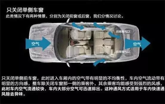 車窗這樣開，省油又通風(fēng)！