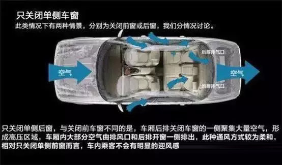 車窗這樣開，省油又通風(fēng)！