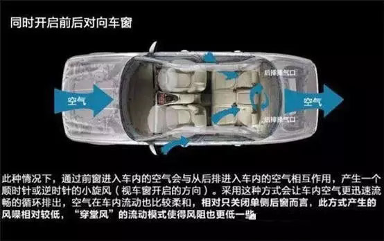 車窗這樣開，省油又通風(fēng)！