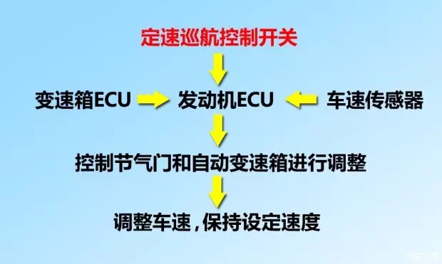 別讓您車上的這個功能被“閑置”，它功能大著呢