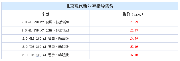 邵陽(yáng)北京現(xiàn)代新ix35上市，售11.99-16.19萬(wàn)元