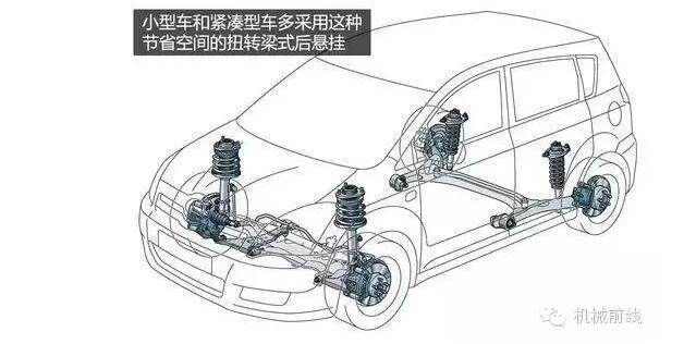 【汽車養(yǎng)護(hù)及維修 】汽車原理機(jī)械動(dòng)圖大放送，勝讀十年書！