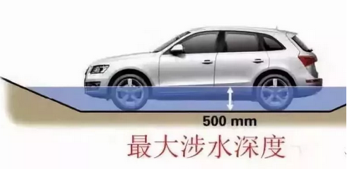 五處汽車(chē)參數(shù)，一招看出性能好壞