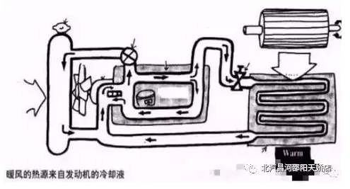 冬天來了，汽車暖風(fēng)你用對了嗎？